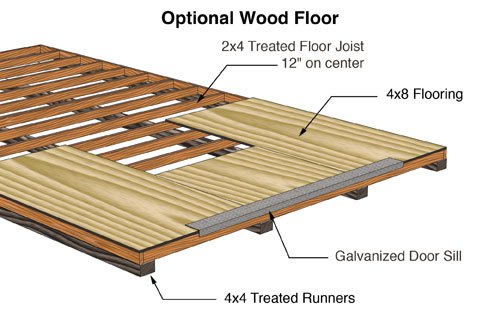 Wood Shed Floor