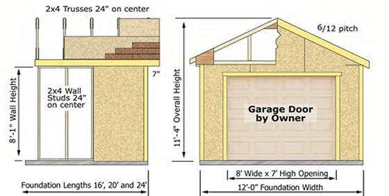 Greenbriar 12x20 storage garage measurements